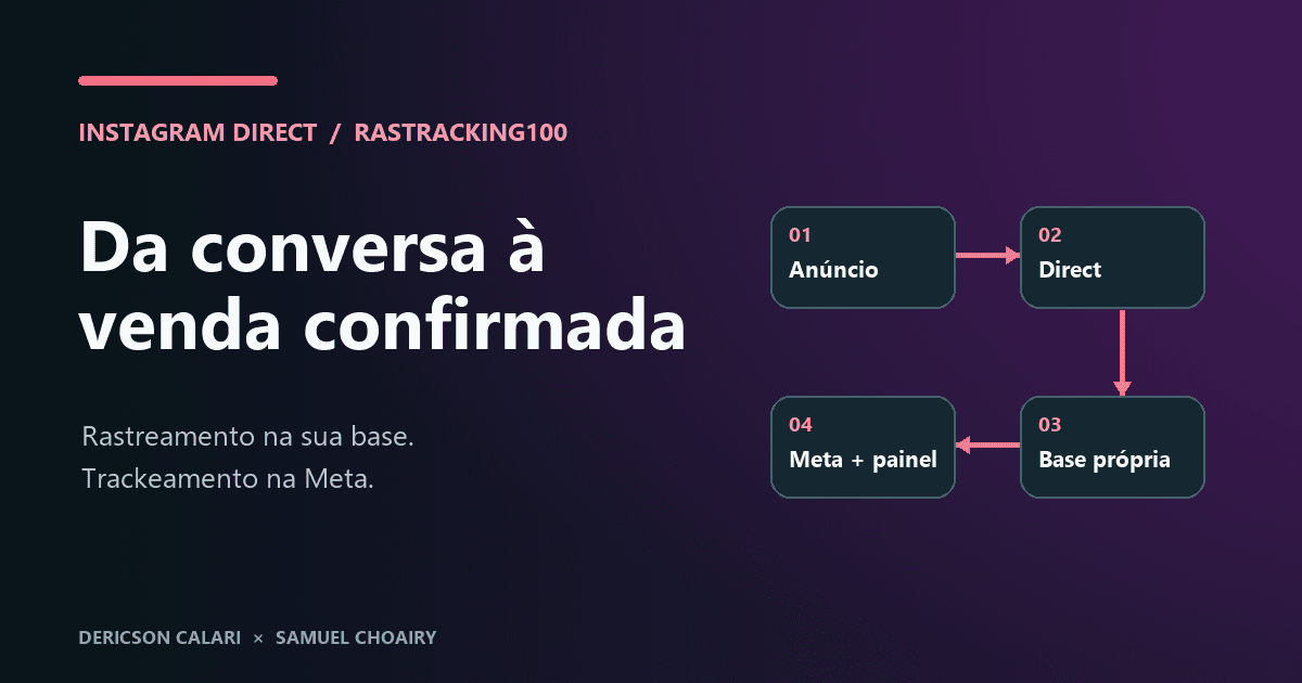 Como rastrear leads e vendas no Instagram Direct e enviar conversões à Meta